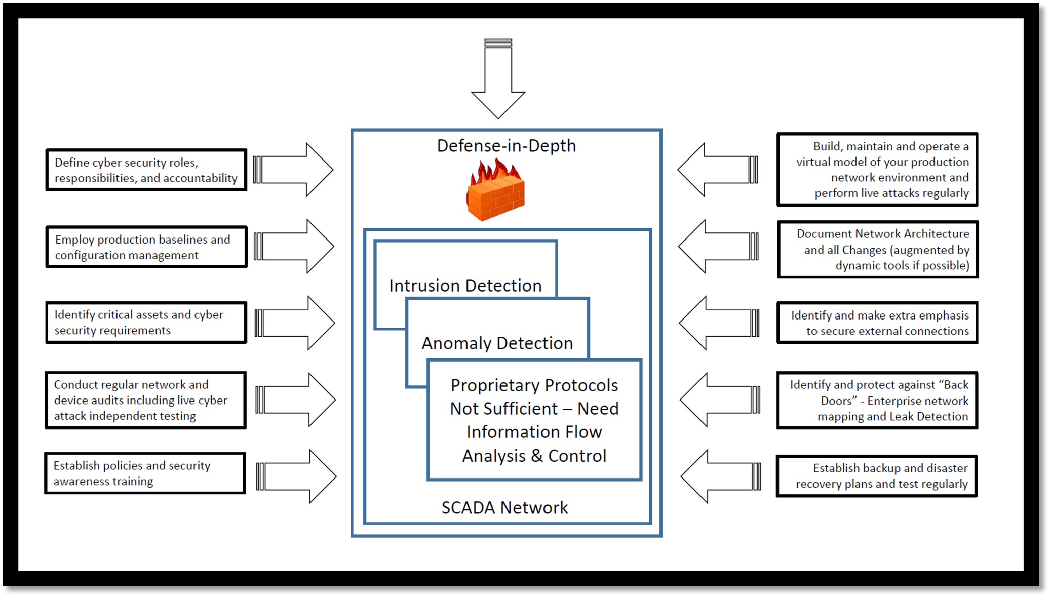 Promia_Raven_Defense_in_Depth